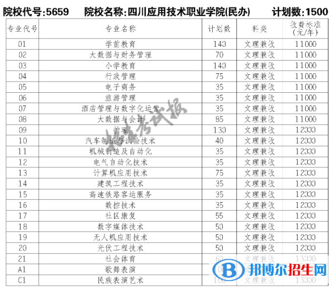 四川应用技术职业学院单招2023年学费一览表