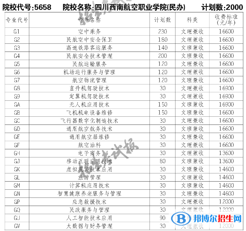四川西南航空职业学院单招2023年学费一览表