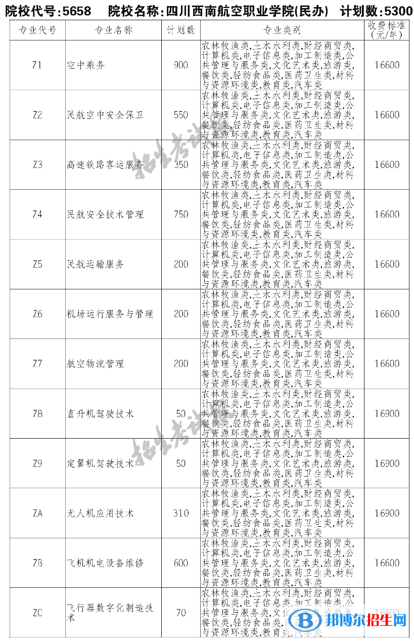 四川西南航空职业学院单招2023年学费一览表
