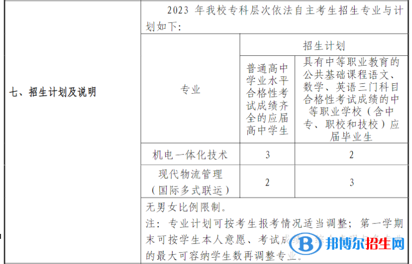 上海杉达学院专科自主招生招生计划