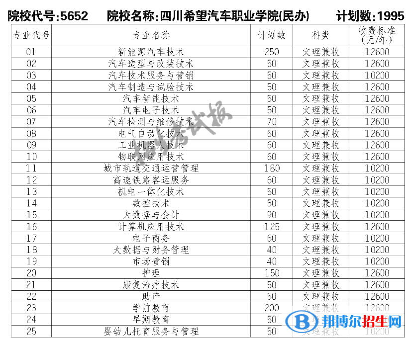 四川希望汽车职业学院单招2023年学费一览表