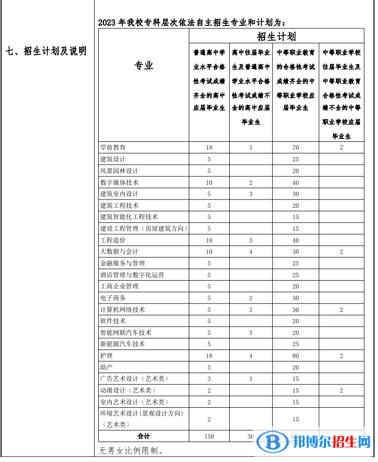 上海济光职业技术学院专科自主招生2023年学费汇总