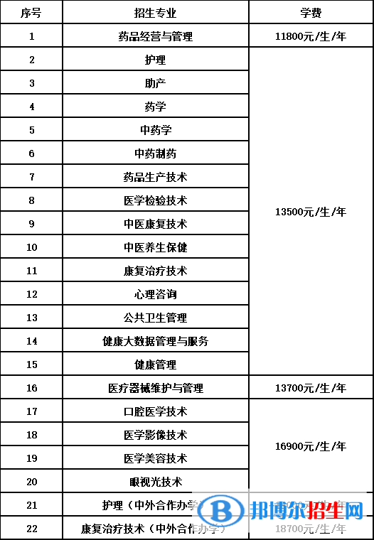 石家庄医学高等专科学校单招2023年学费一览表
