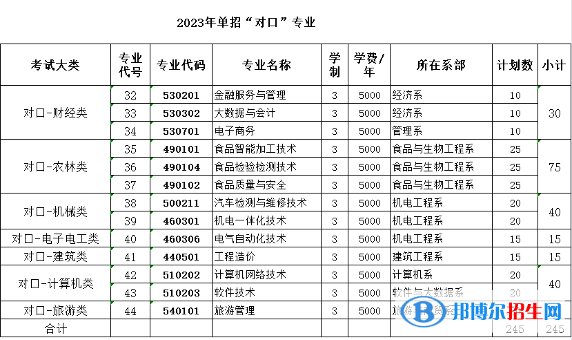 邯郸职业技术学院单招2023年学费一览表