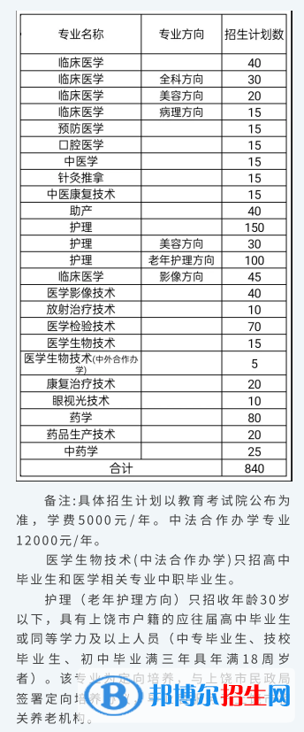 江西医学高等专科学校单招2023年学费汇总