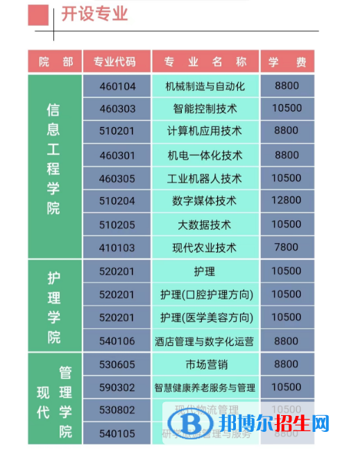 江西枫林涉外经贸职业学院单招2023年学费一览表