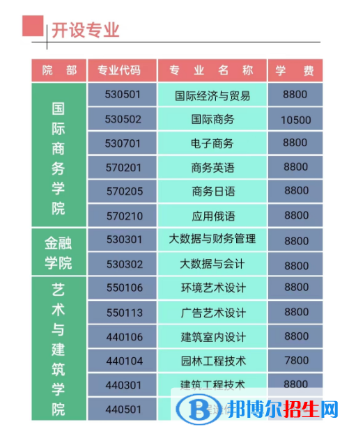 江西枫林涉外经贸职业学院单招2023年学费一览表