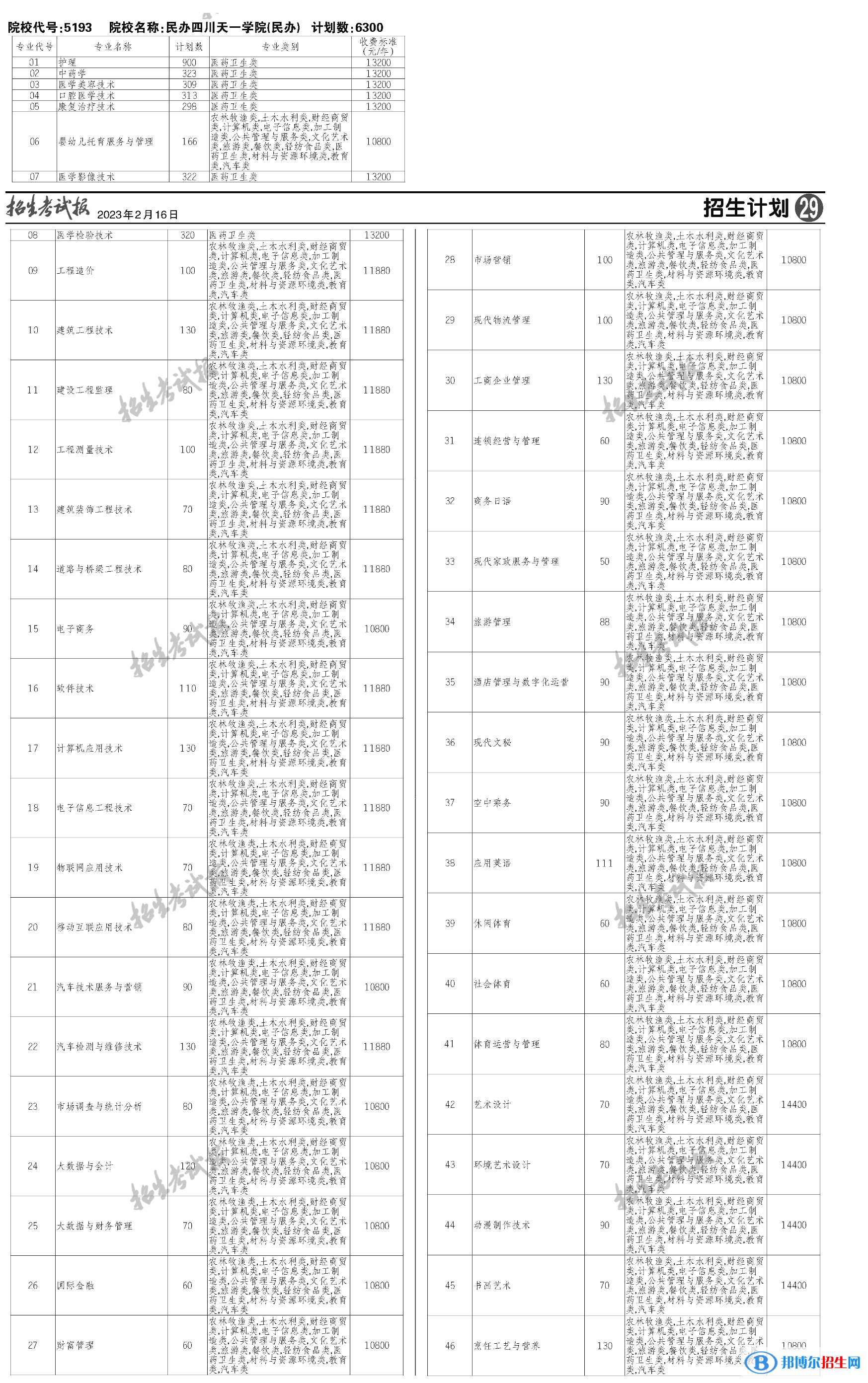 民办四川天一学院单招2023年学费一览表