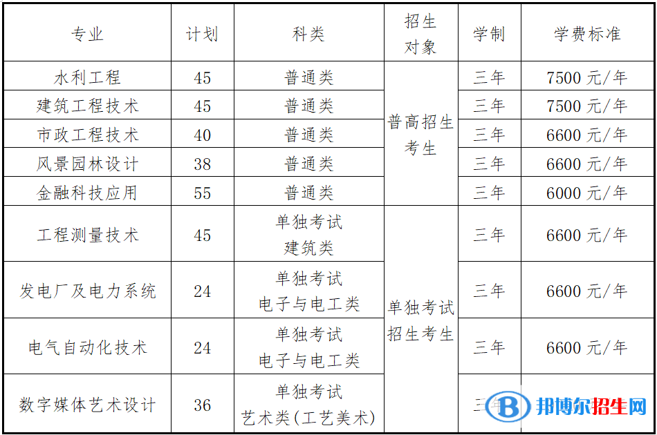 浙江同济科技职业学院高职提前招生2023年学费一览表