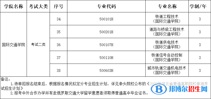 石家庄铁路职业技术学院单独考试招生专业