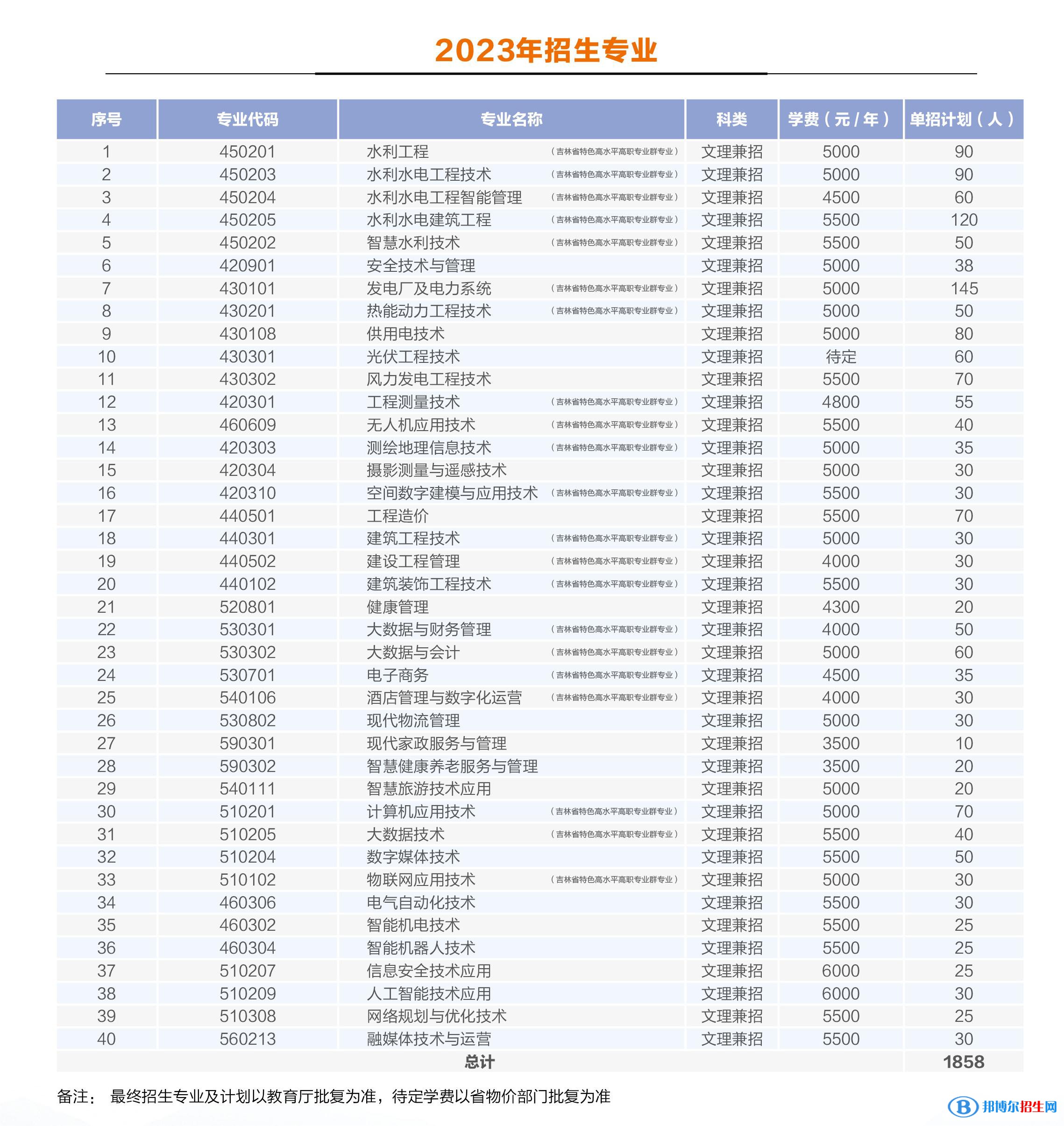 吉林水利电力职业学院高职单招2023年学费一览表