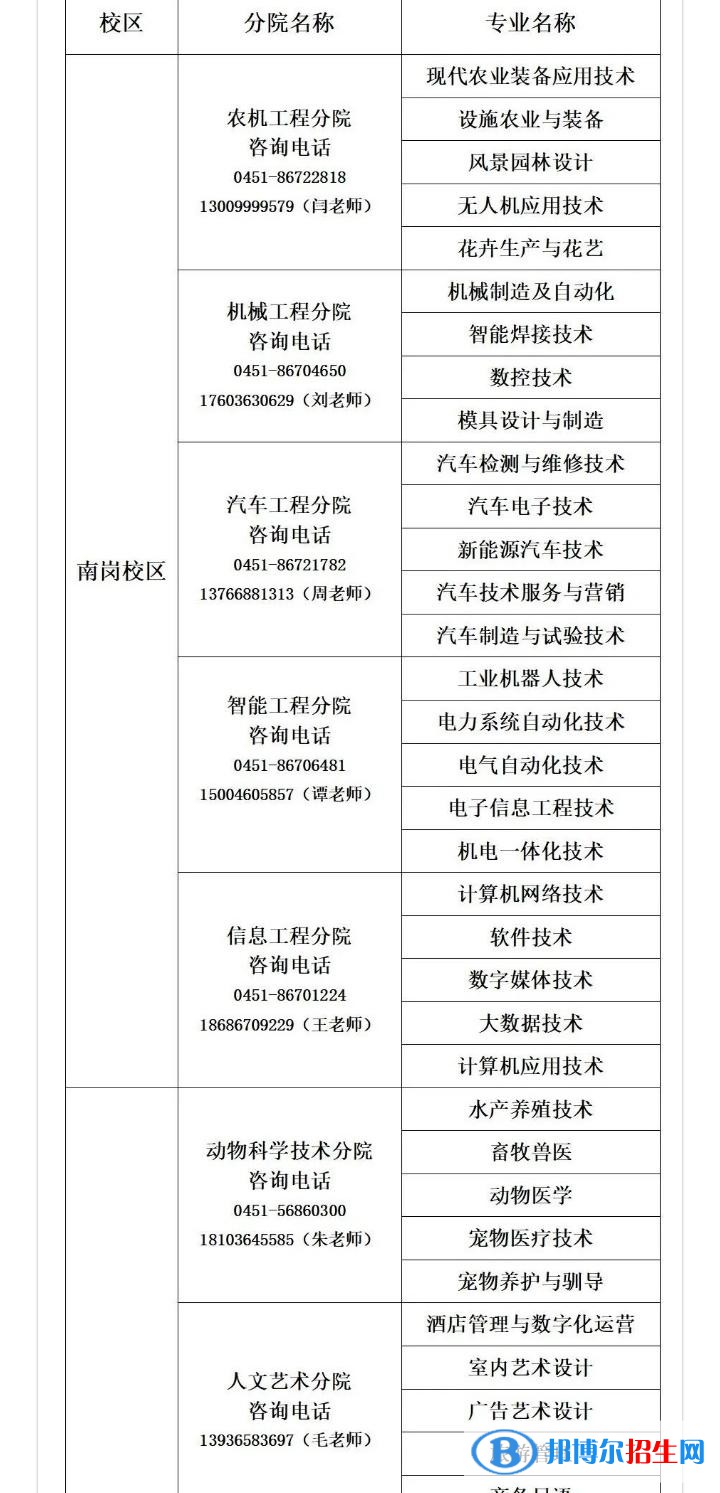 黑龙江农业工程职业学院单招2023年学费汇总