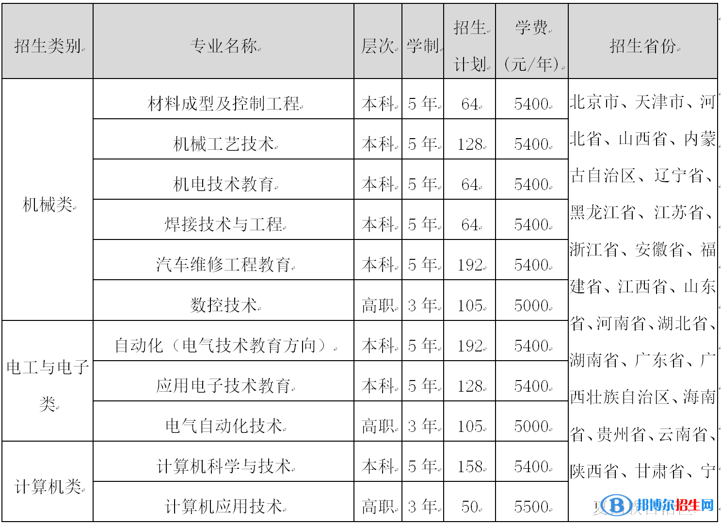 天津职业技术师范大学单招2023年学费一览表