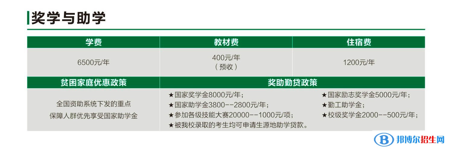 陕西机电职业技术学院高职综合评价招生2023年学费汇总