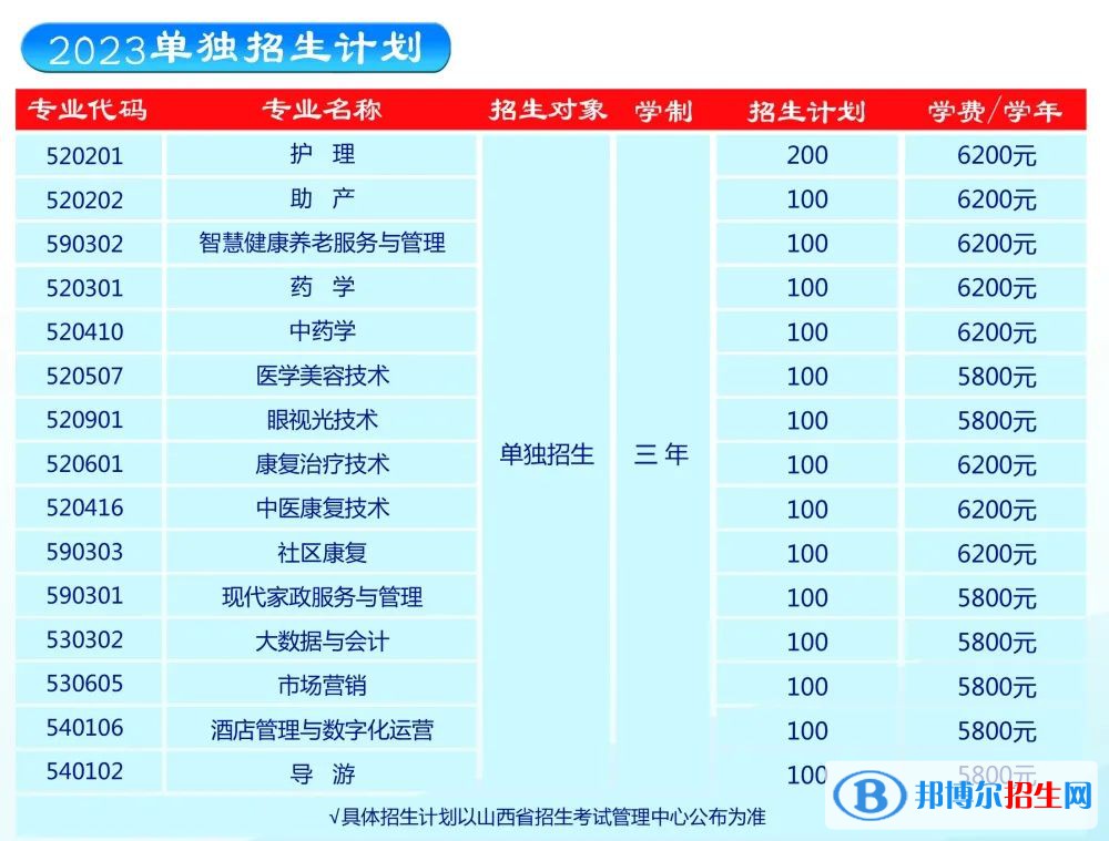 山西老区职业技术学院单招2023年学费一览表