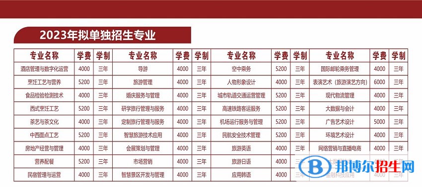 太原旅游职业学院单招2023年学费一览表