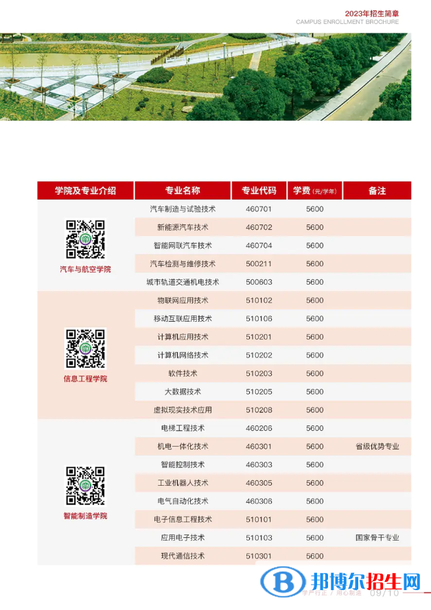 江西制造职业技术学院单招2023年学费一览表