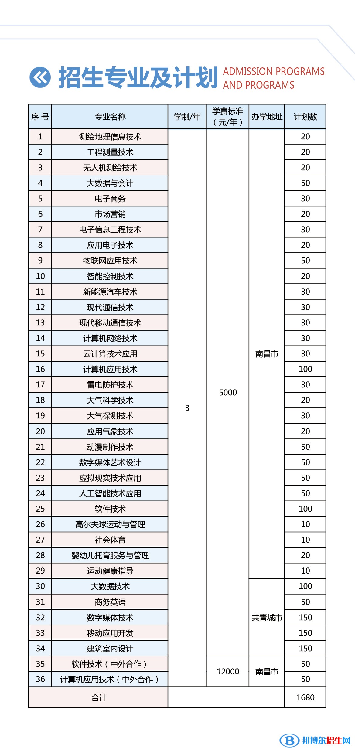 江西信息应用职业技术学院单招2023年学费一览表