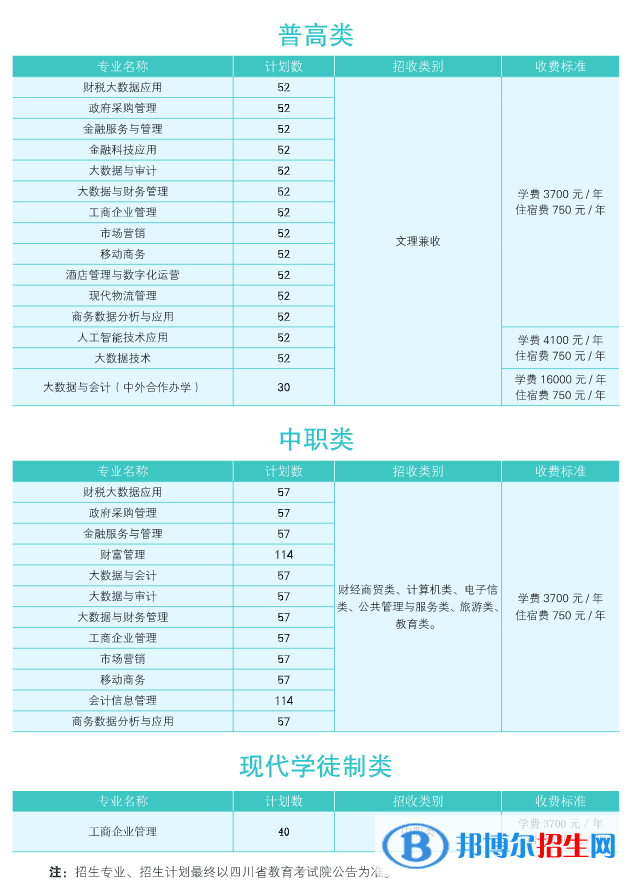 四川财经职业学院单招2023年学费一览表