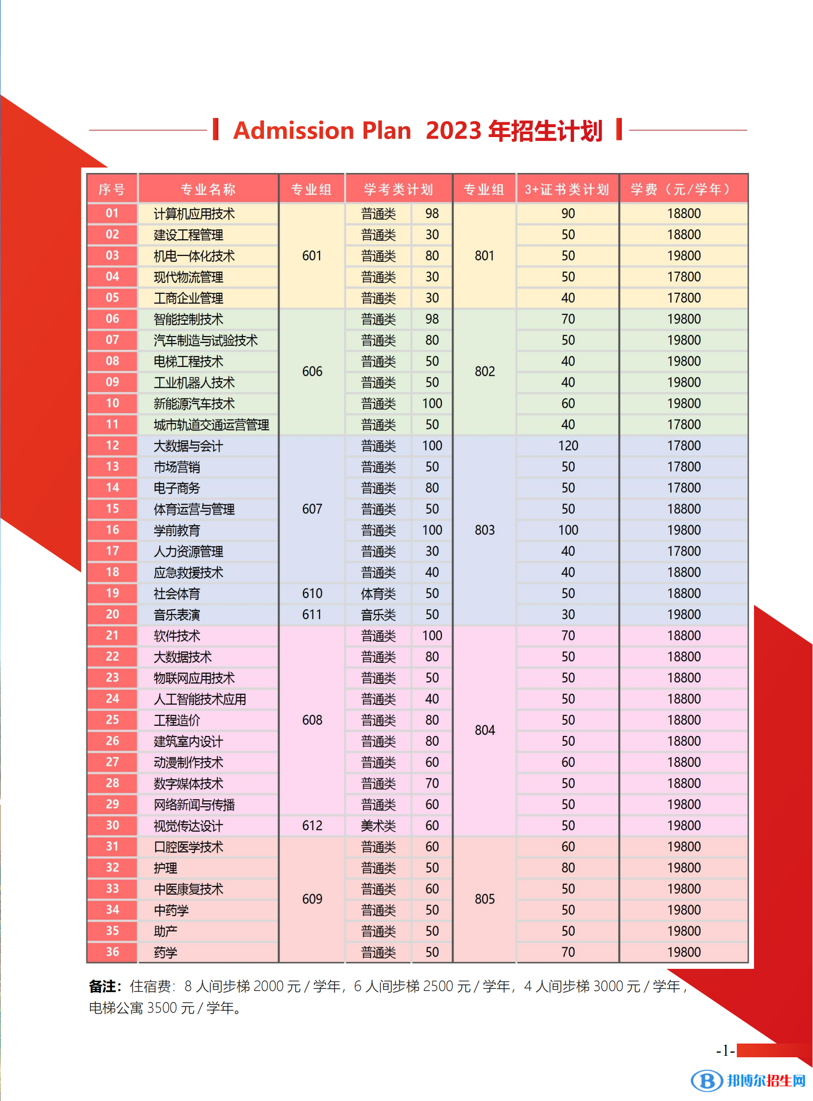 广州东华职业学院春季高考招生2023年学费一览表