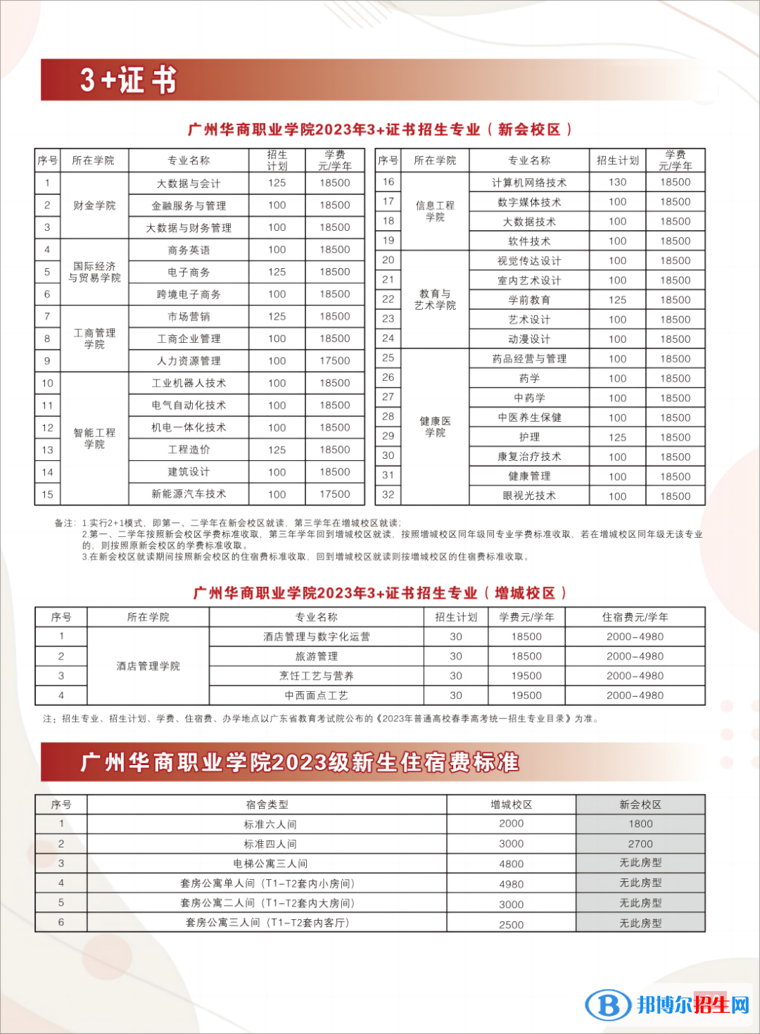 广州华商职业学院春季高考招生2023年学费一览表