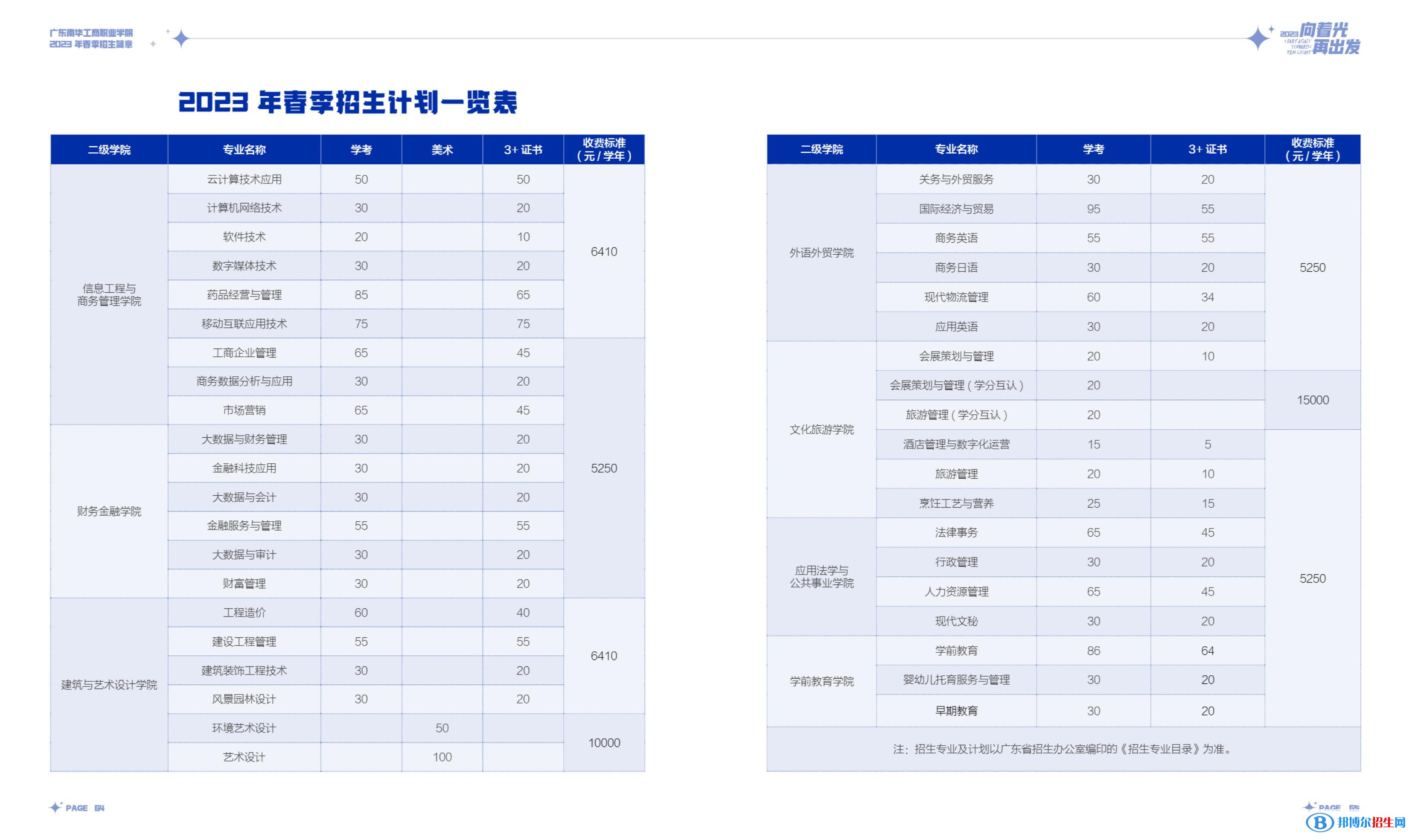 广东南华工商职业学院春季高考招生2023年学费一览表