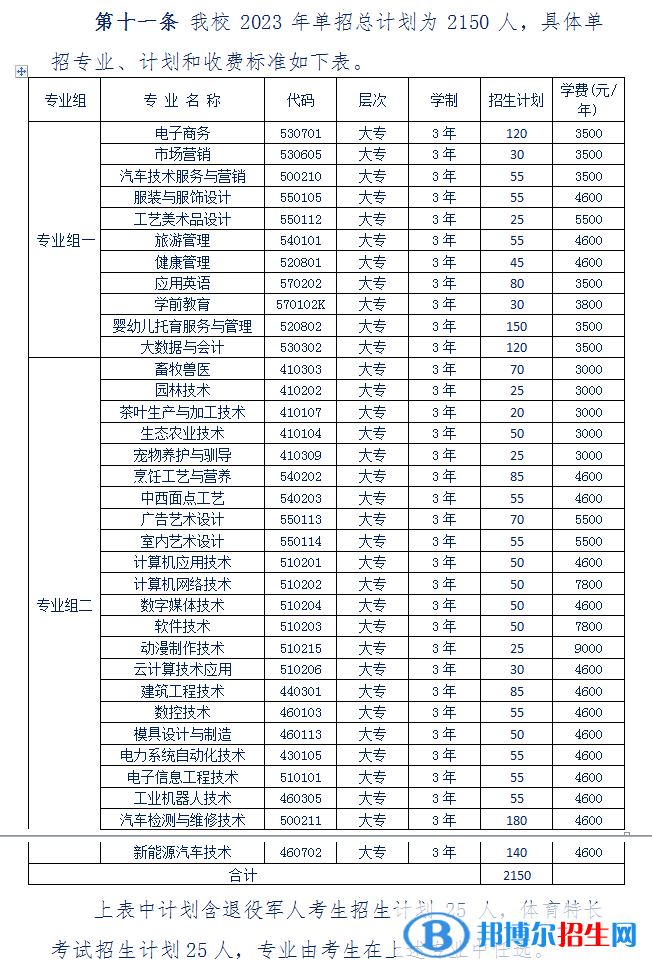 湘西民族职业技术学院单招2023年学费一览表