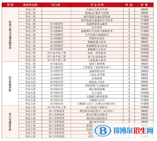 石家庄科技信息职业学院单招2023年学费一览表