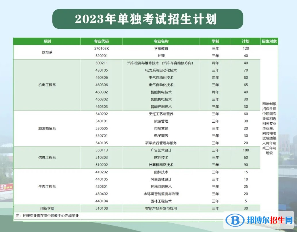 2023西宁城市职业技术学院单招招生计划 2023西宁城市职业技术学院单招招生计划