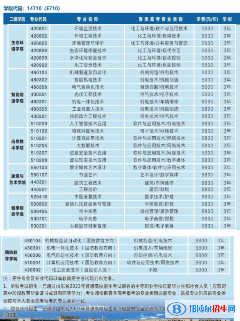 2023潍坊环境工程职业学院高职单独招生和综合评价招生学费一览表