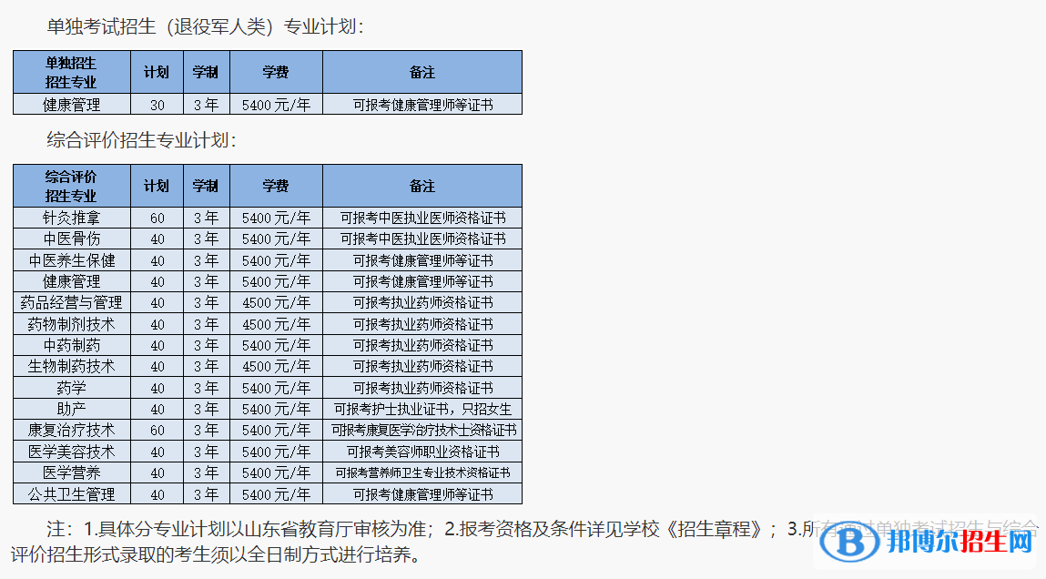 2023山东中医药高等专科学校高职单独招生和综合评价招生学费一览表