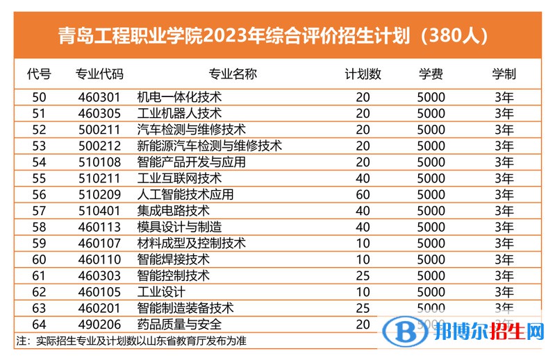 2023青岛工程职业学院高职单独招生和综合评价招生学费一览表