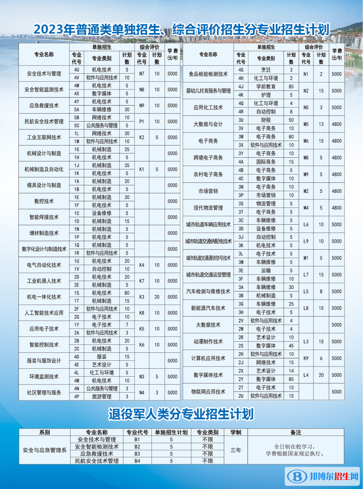 2023烟台工程职业技术学院高职单独招生和综合评价招生学费一览表