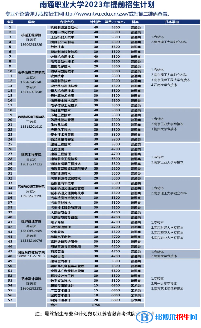 2023南通职业大学提前招生学费一览表