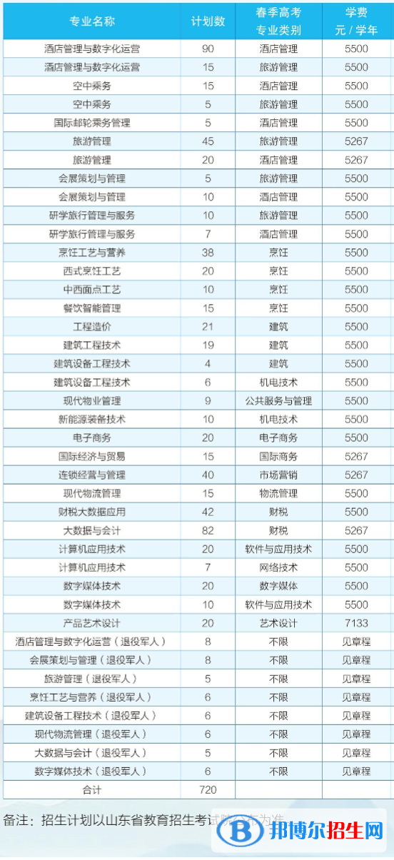 2023青岛酒店管理职业技术学院高职单独招生和综合评价招生学费一览表