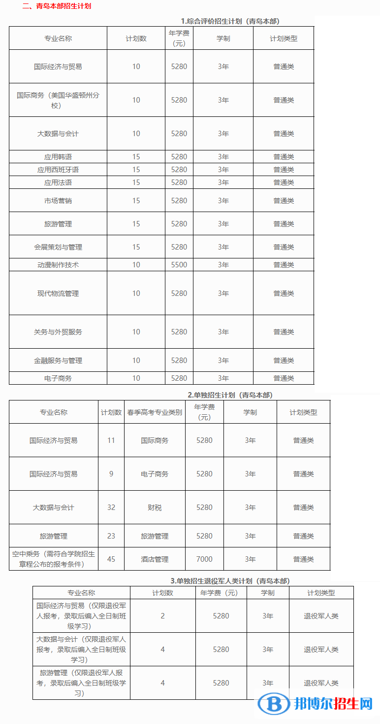 2023山东外贸职业学院高职单独招生和综合评价招生学费一览表