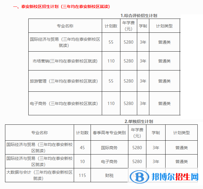 2023山东外贸职业学院高职单独招生和综合评价招生学费一览表