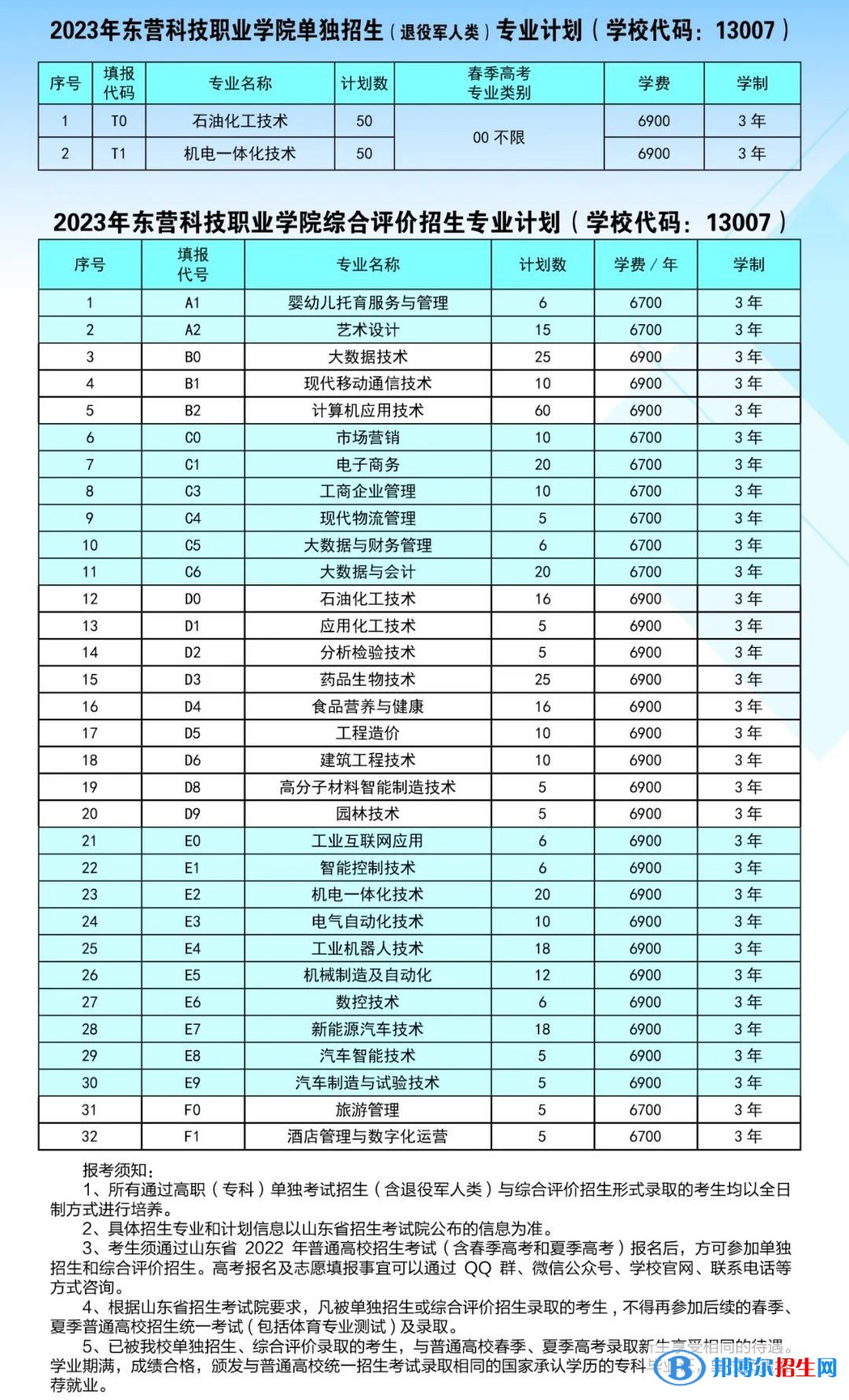 2023东营科技职业学院高职单独招生和综合评价招生学费一览表