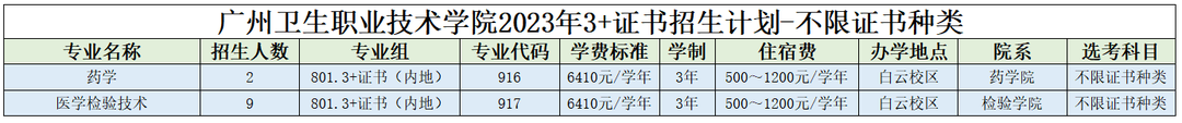 2023广州卫生职业技术学院春季高考招生学费汇总