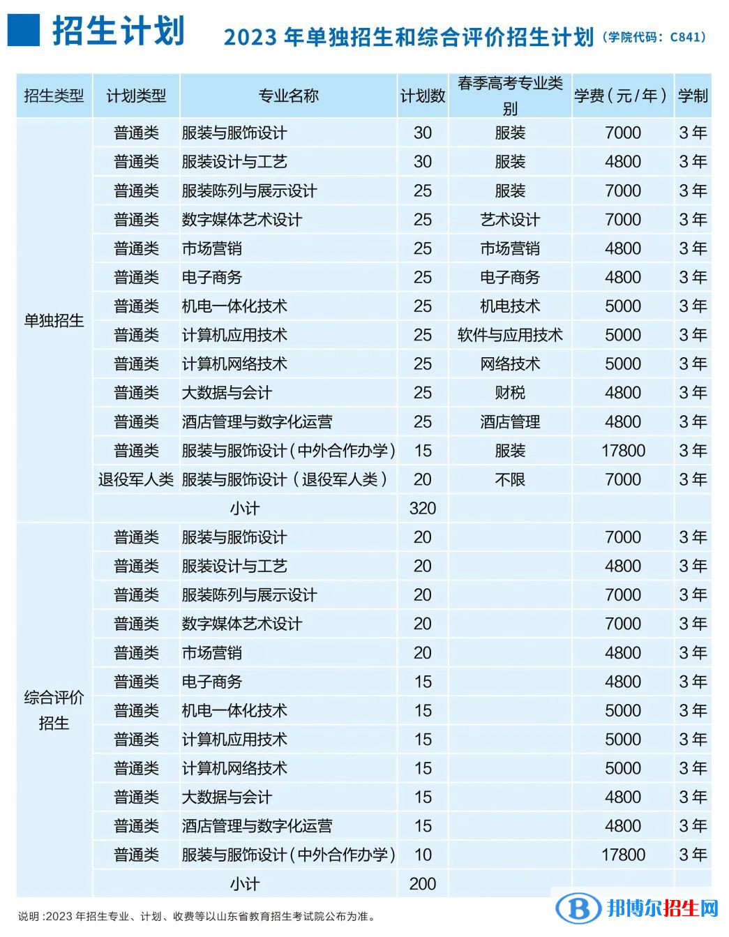 2023山东服装职业学院高职单独招生和综合评价招生学费一览表