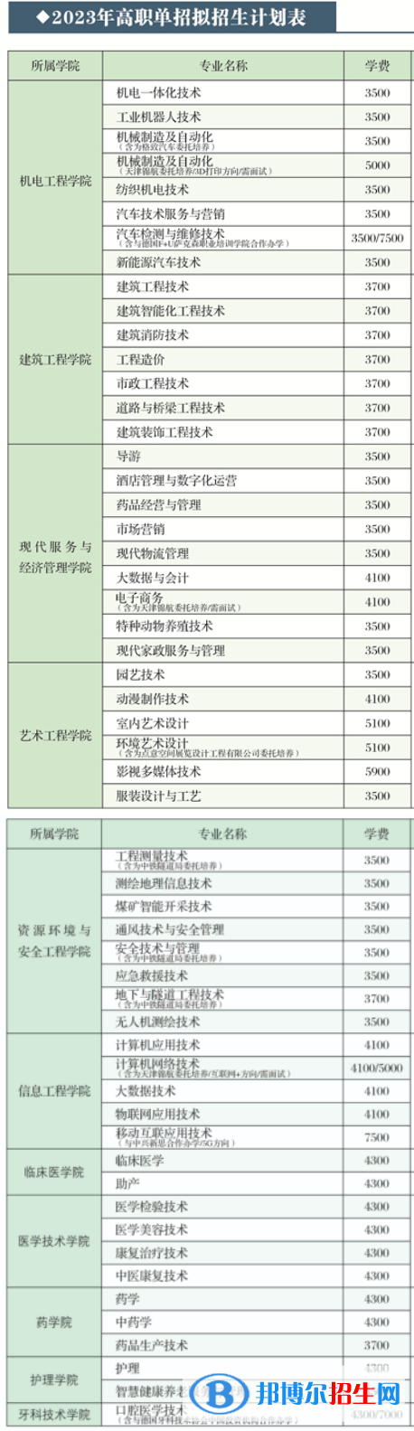 2023辽源职业技术学院高职单招学费一览表