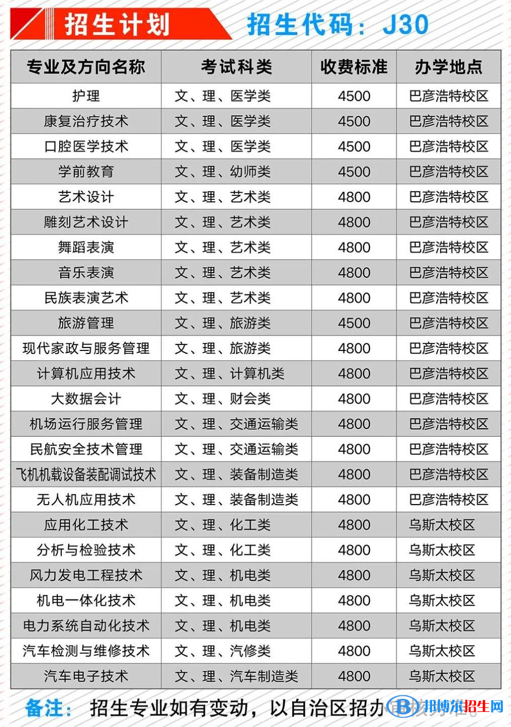 阿拉善职业技术学院单招专业