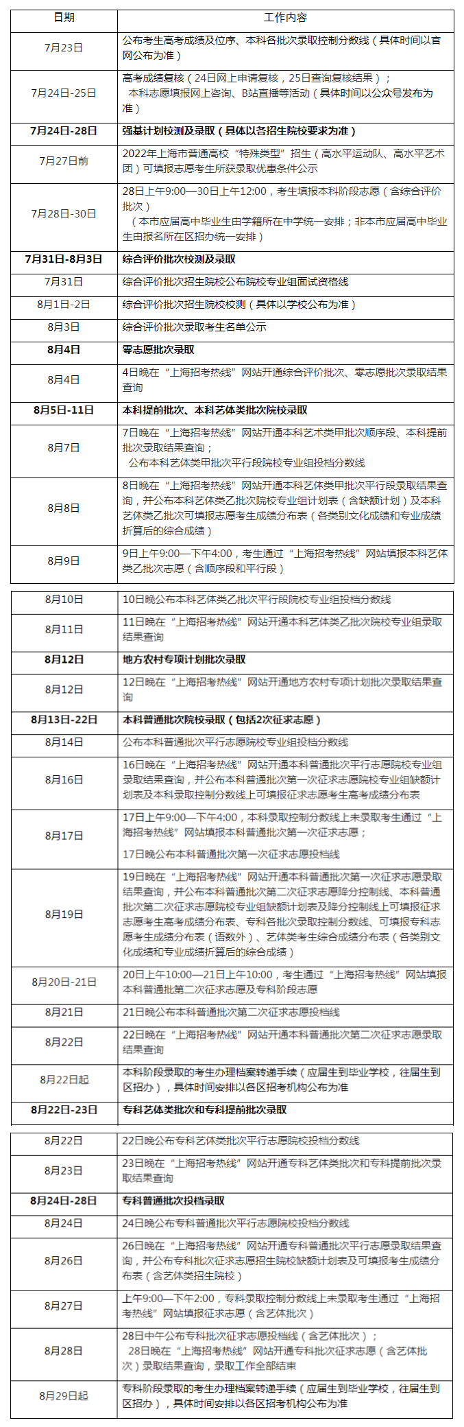 2023上海高考本科志愿什么时候开始填报(填报时间+截止时间)公布