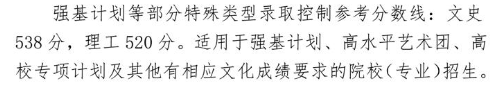 2023河北高考特殊类型分数线多少分（含2021-2022历年）