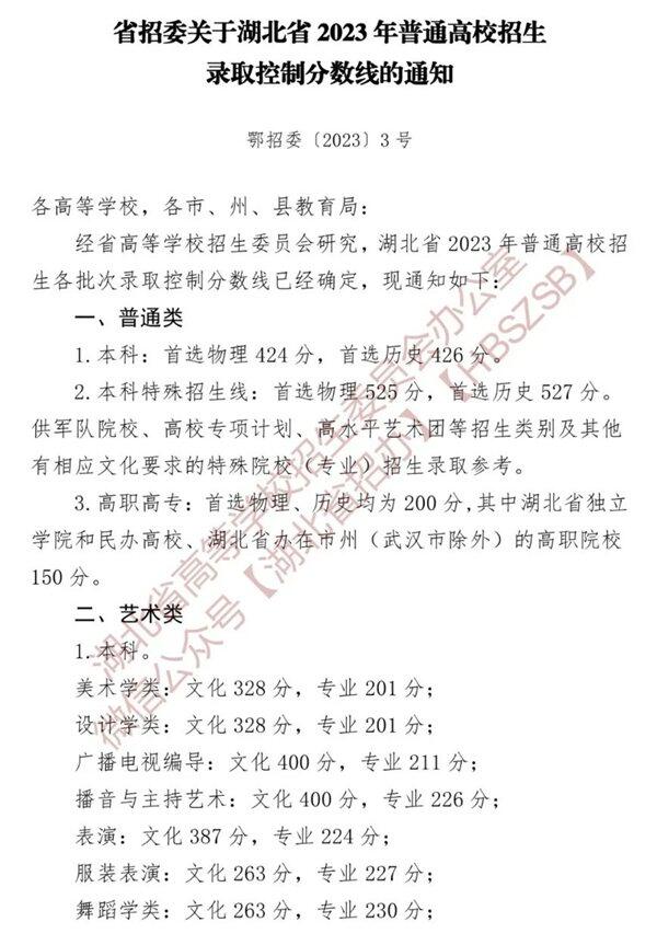 2023年江苏高考分数线