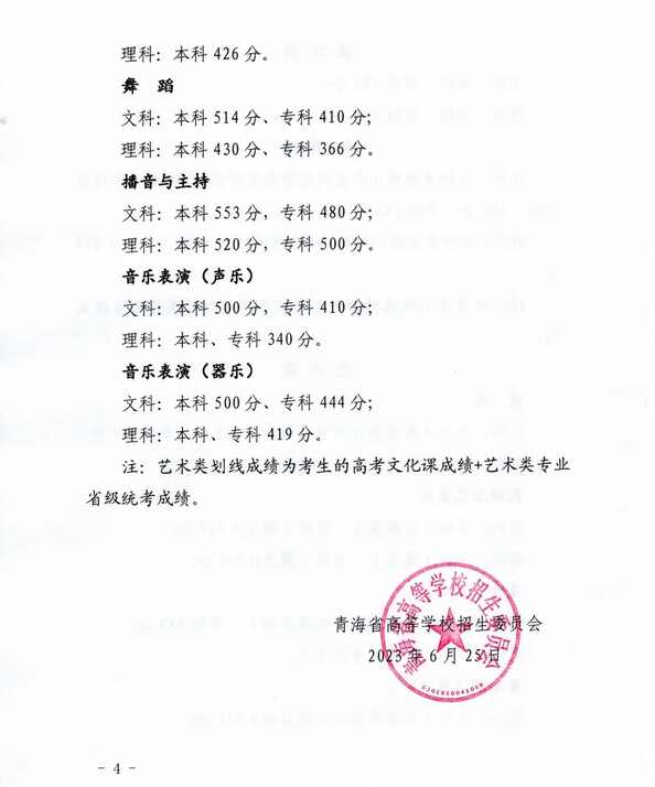 2023年青海高考分数线