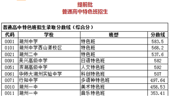 2024年湖州的高中学校有哪些及排名榜