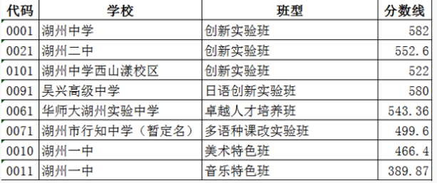 2024年湖州的高中学校有哪些及排名榜