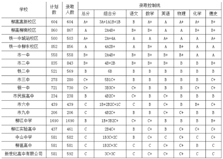 2024年柳州的高中学校有哪些及排名榜