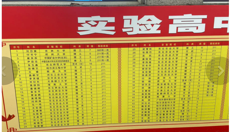 七台河2024年高中学校名单排名最新前十